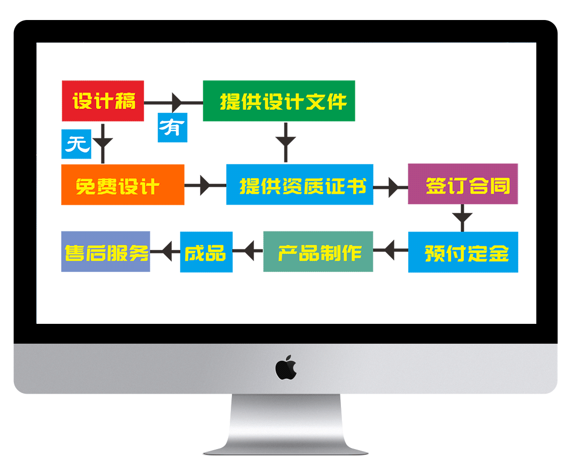 防偽產(chǎn)品訂購(gòu)流程 防偽產(chǎn)品訂購(gòu)流程